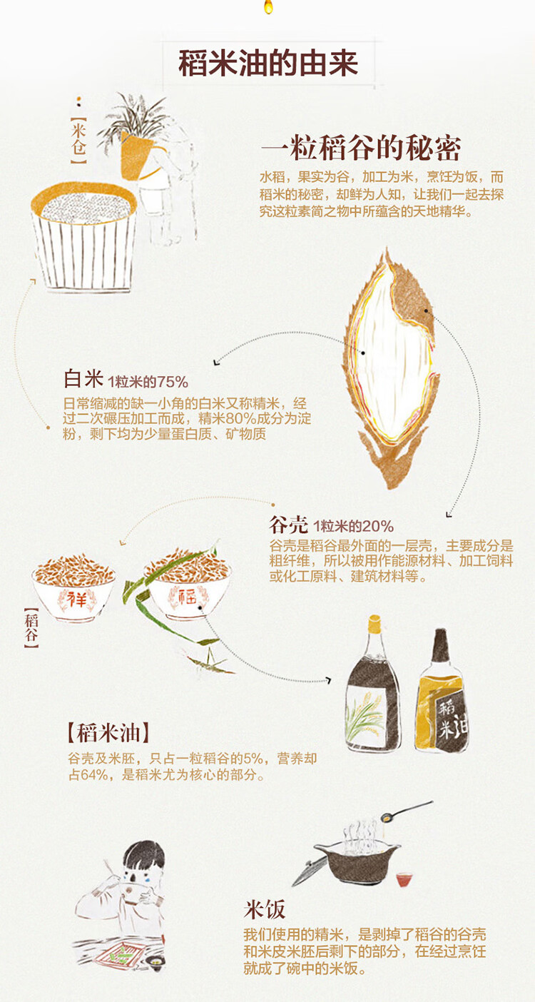 金龙鱼精萃稻米油5L
