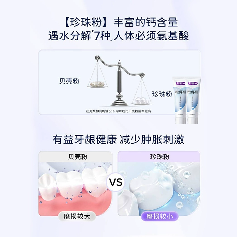 舒客双抗净白牙膏160克竹炭薄荷味