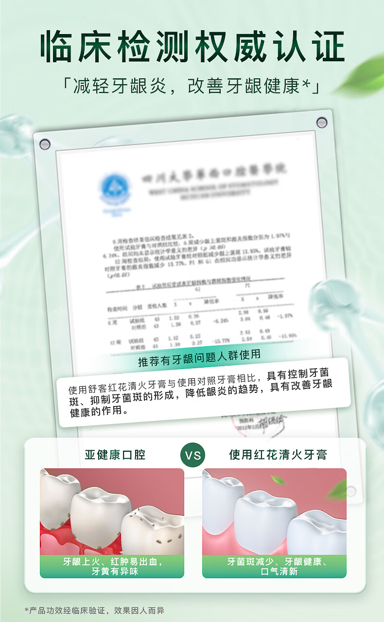 舒客红花清火牙膏120克