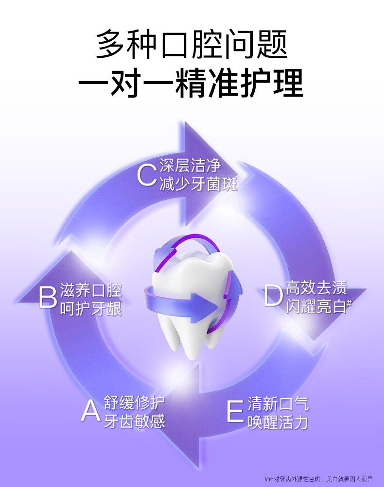 舒客酵素益生菌牙膏套装360g
