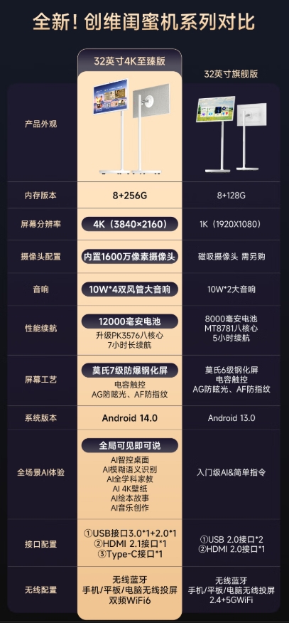 创维闺蜜机32英寸 随心屏 可移动电视机智能平板智慧屏 家用屏幕无线显示器8+256