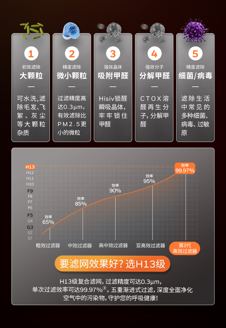 霍尼韦尔（Honeywell）空气净化器去甲醛 新房除醛除苯除尘净化器 卫健委备案除甲流病毒空气消毒机H-Speed KJ760F-P22W 净化器