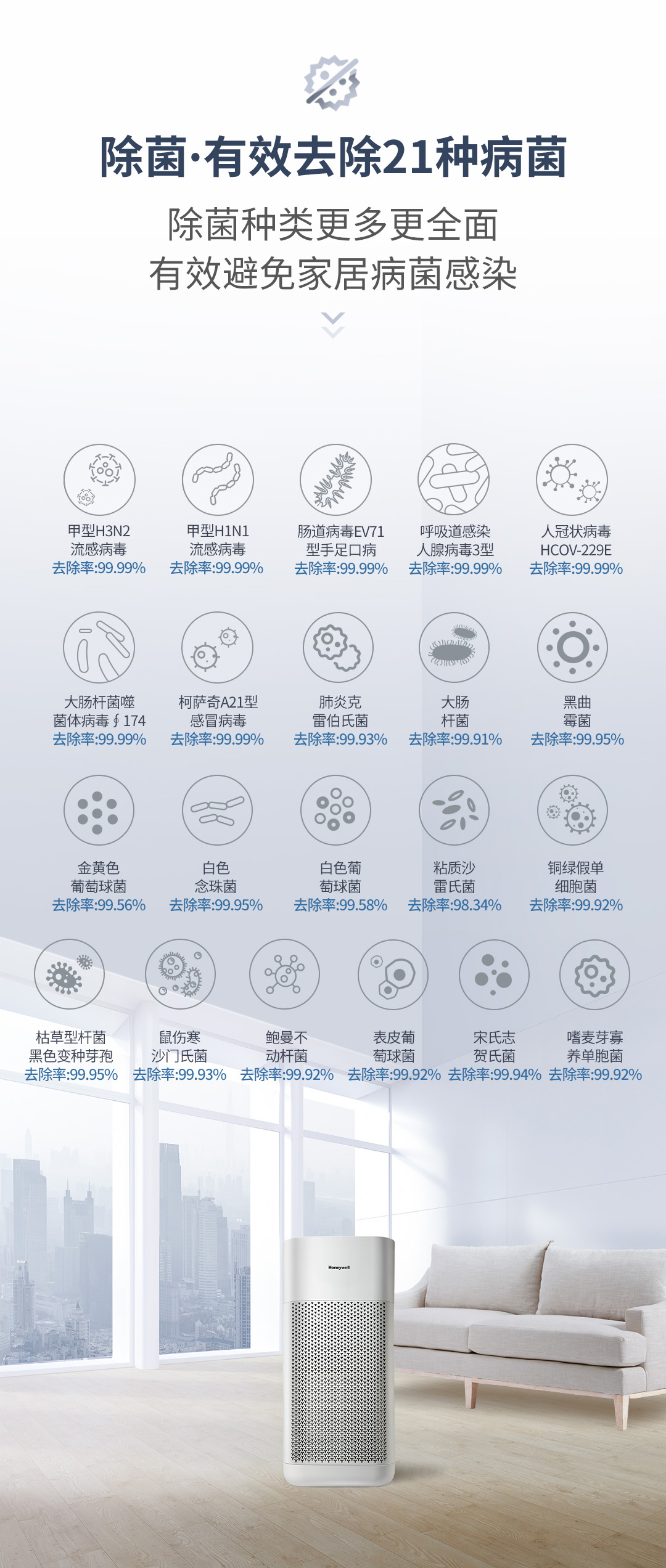 霍尼韦尔（Honeywell）空气消毒机 卫健委备案UV消杀甲流病毒除细菌 过滤过敏原 室内家用除甲醛除尘净化机器KJ620F-J22S 净化器