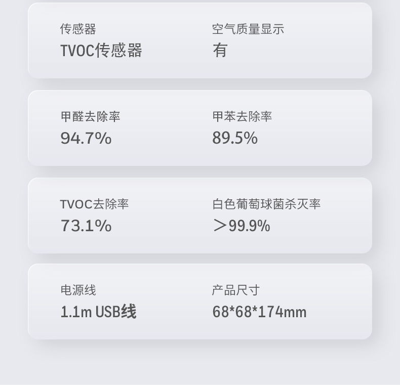 霍尼韦尔（Honeywell）车载净化器 车用负离子过滤灰尘去除异味除菌空气过滤净化器HWC05 净化器